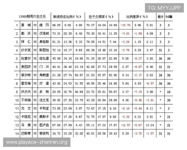 以体育投注赔率为核心解析赛事胜负走势与投注策略全景指南全解析